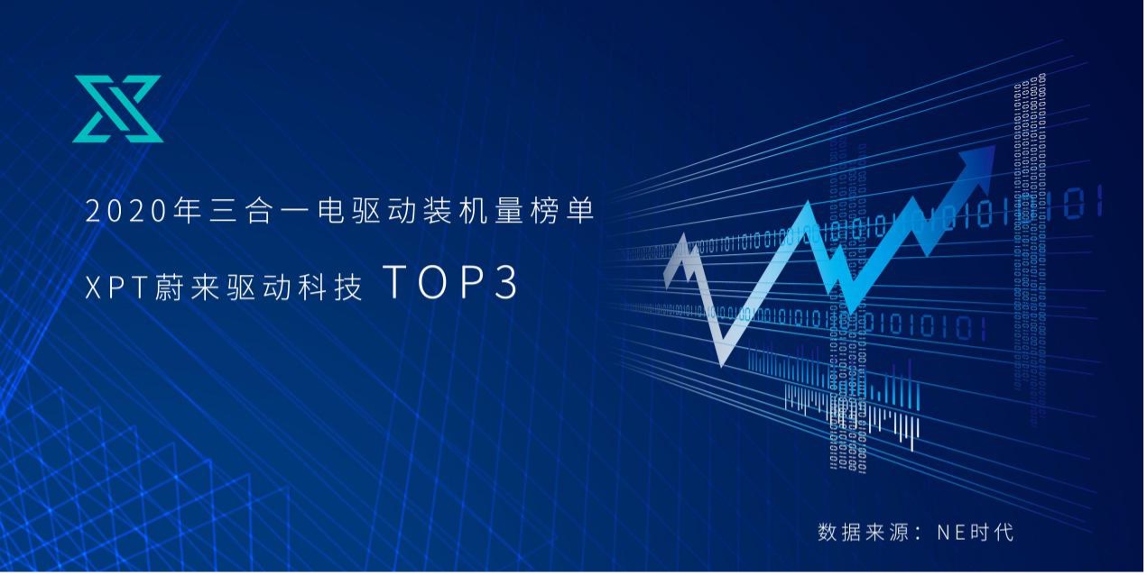 XPT Ranked 3rd among Top EDS Companies in 2020